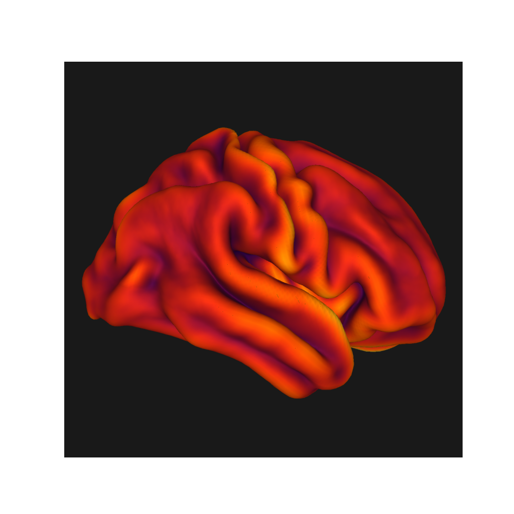 plot dscalar